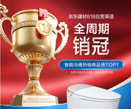 強(qiáng)強(qiáng)聯(lián)合！恒潔與京東戰(zhàn)略合作再進(jìn)階，助力渠道銷售規(guī)模爆發(fā)式增長