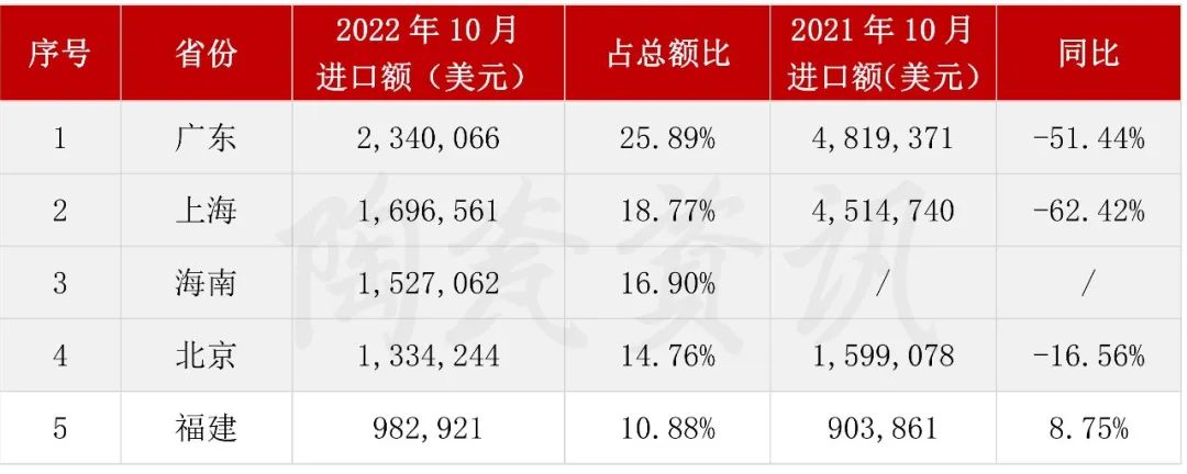 10月份陶瓷磚進(jìn)口前五的?。ㄊ校?jpg